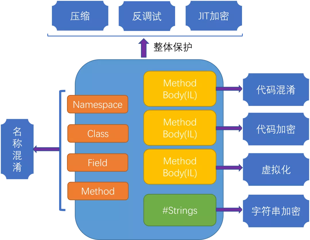 Virbox Protector 3 支持.NET虚拟化！_虚拟化