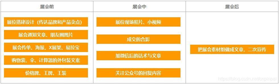 展会准备的内容
