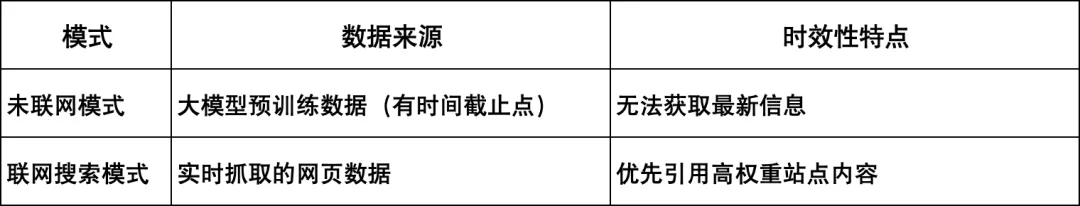 null 图片