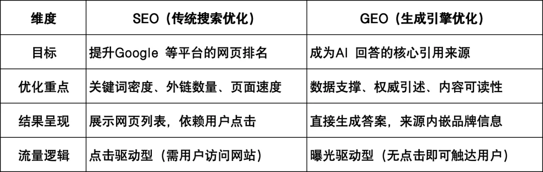 null 图片